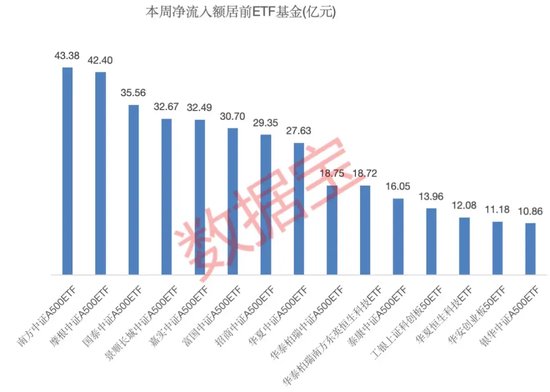 一周凈流入逾300億元！這類基金大受追捧