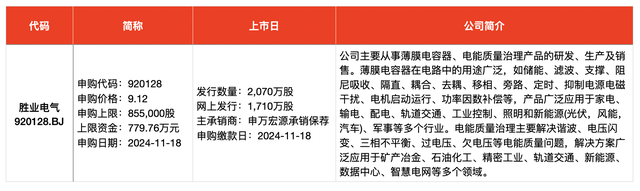 IPO周報｜本周3只新股申購，蘋果、小米、華為供應(yīng)商來了