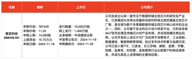 IPO周報｜本周3只新股申購，蘋果、小米、華為供應(yīng)商來了