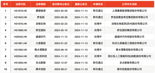 IPO周報｜本周3只新股申購，蘋果、小米、華為供應(yīng)商來了