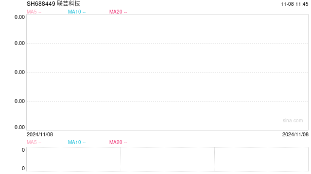 本周三只新股可申購(gòu)：聯(lián)蕓科技發(fā)行市盈率達(dá)166.67倍