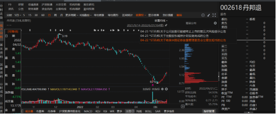 丹邦退連續(xù)3年財(cái)務(wù)虛假記載被證監(jiān)會(huì)行政處罰！