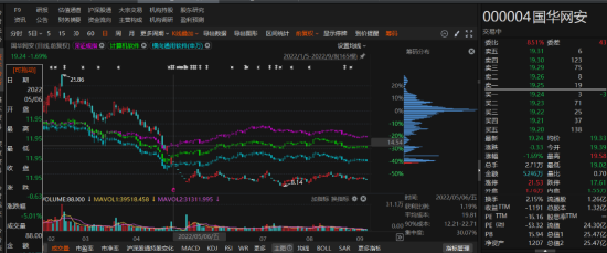 國華網(wǎng)安2021年業(yè)績預(yù)告變臉，由盈轉(zhuǎn)虧！
