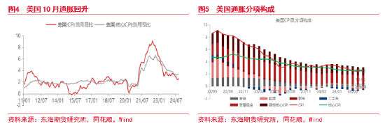東海期貨：美元短期持續(xù)走強 后續(xù)何去何從？