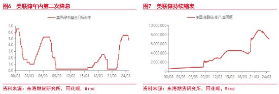 東海期貨：美元短期持續(xù)走強 后續(xù)何去何從？