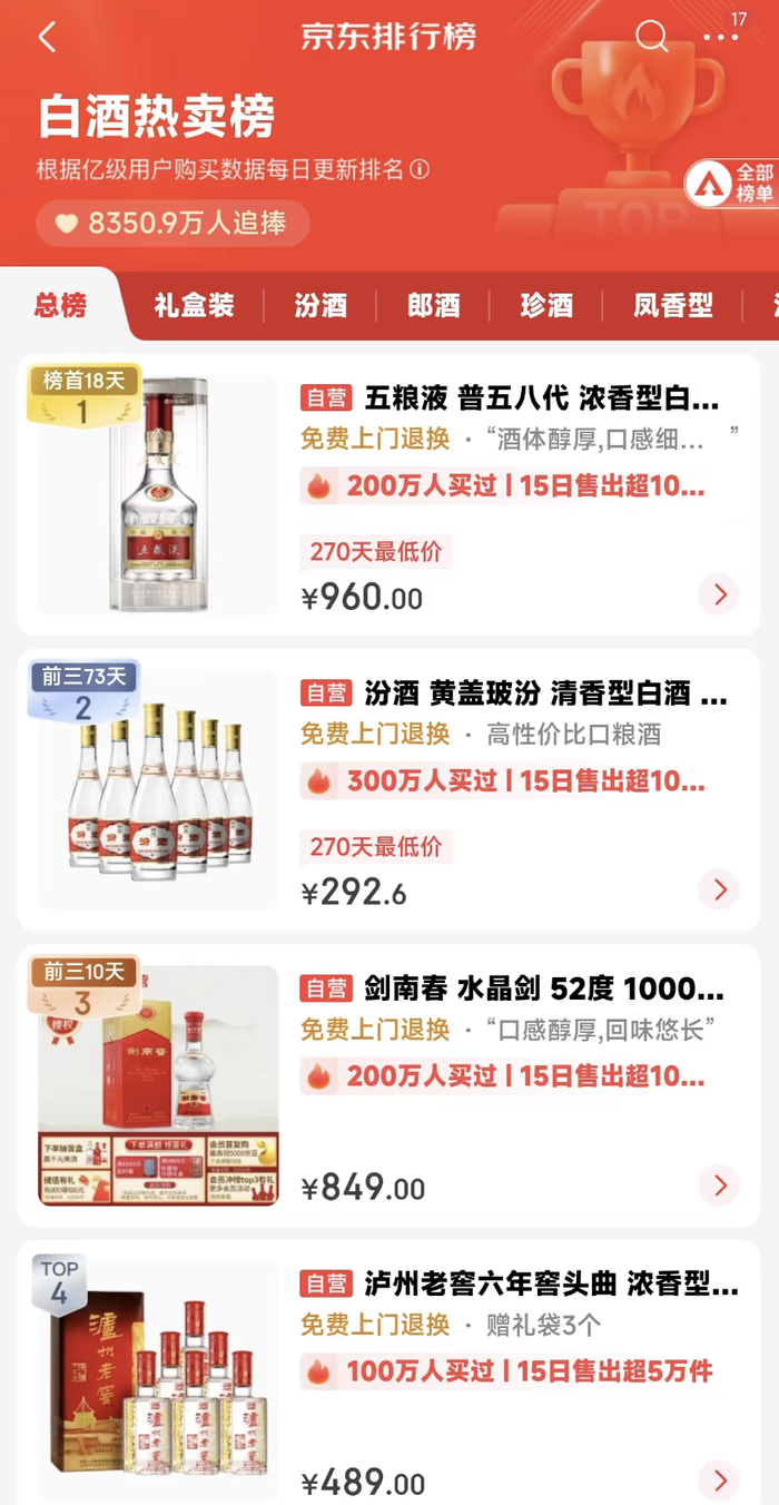雙十一“超長(zhǎng)待機(jī)”，激活酒水旺季了嗎？