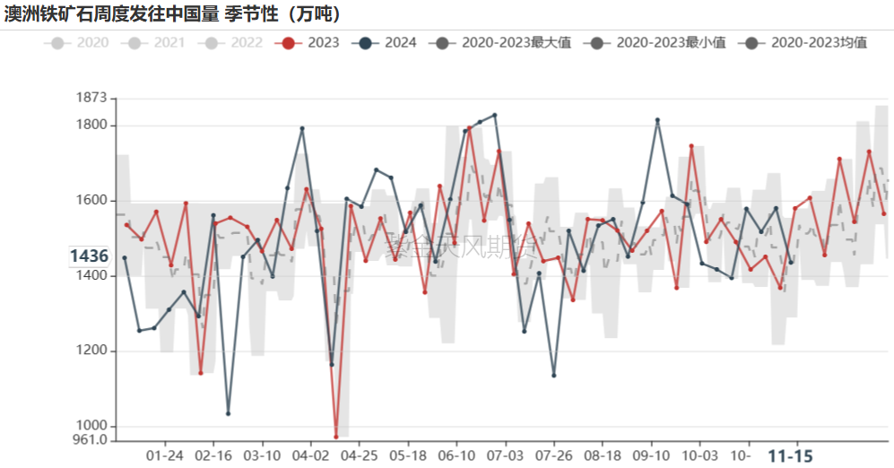 鐵礦：穩(wěn)中向好，博弈加劇
