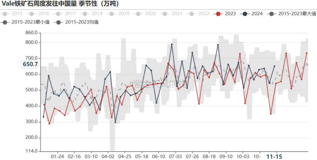 鐵礦：穩(wěn)中向好，博弈加劇