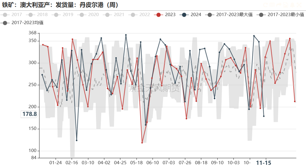 鐵礦：穩(wěn)中向好，博弈加劇
