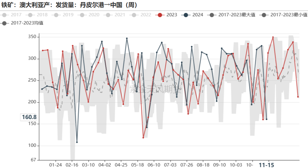 鐵礦：穩(wěn)中向好，博弈加劇