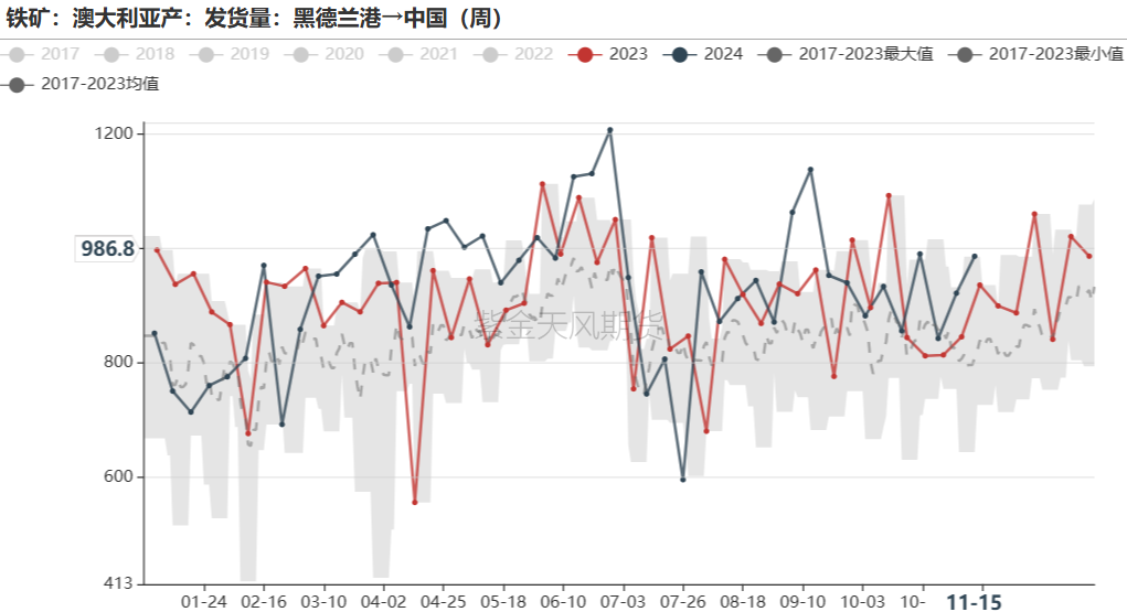 鐵礦：穩(wěn)中向好，博弈加劇