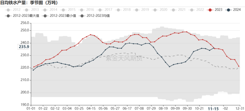 鐵礦：穩(wěn)中向好，博弈加劇