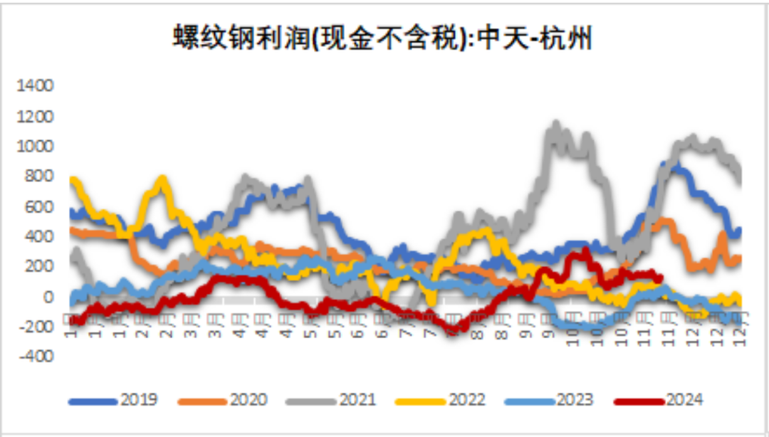 鐵礦：穩(wěn)中向好，博弈加劇