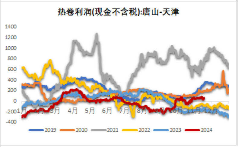 鐵礦：穩(wěn)中向好，博弈加劇
