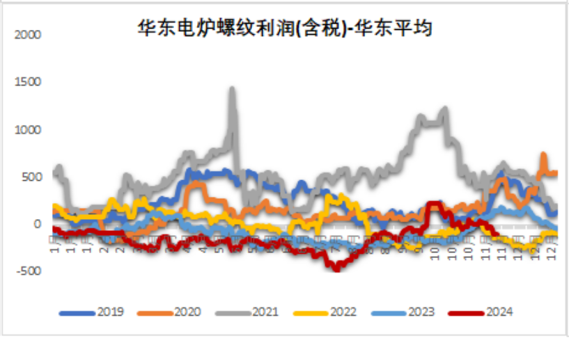 鐵礦：穩(wěn)中向好，博弈加劇