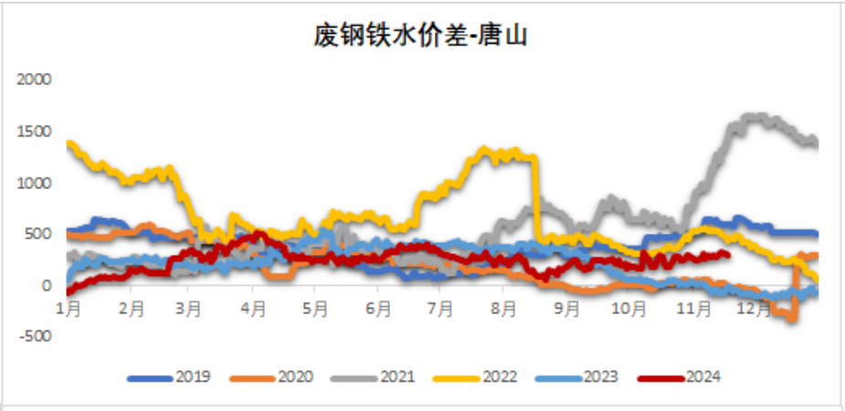 鐵礦：穩(wěn)中向好，博弈加劇
