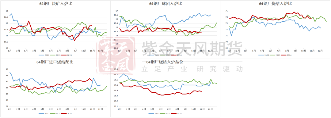 鐵礦：穩(wěn)中向好，博弈加劇