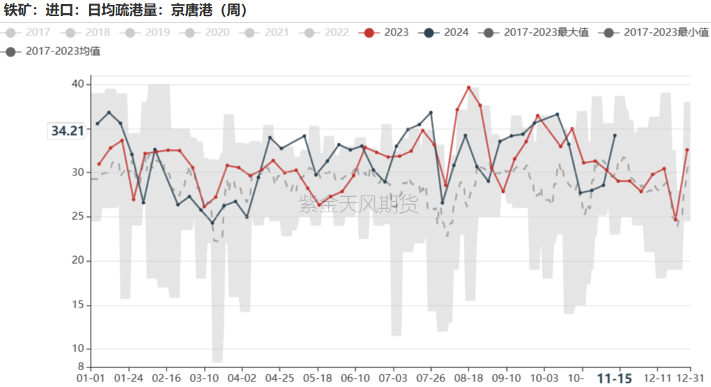 鐵礦：穩(wěn)中向好，博弈加劇