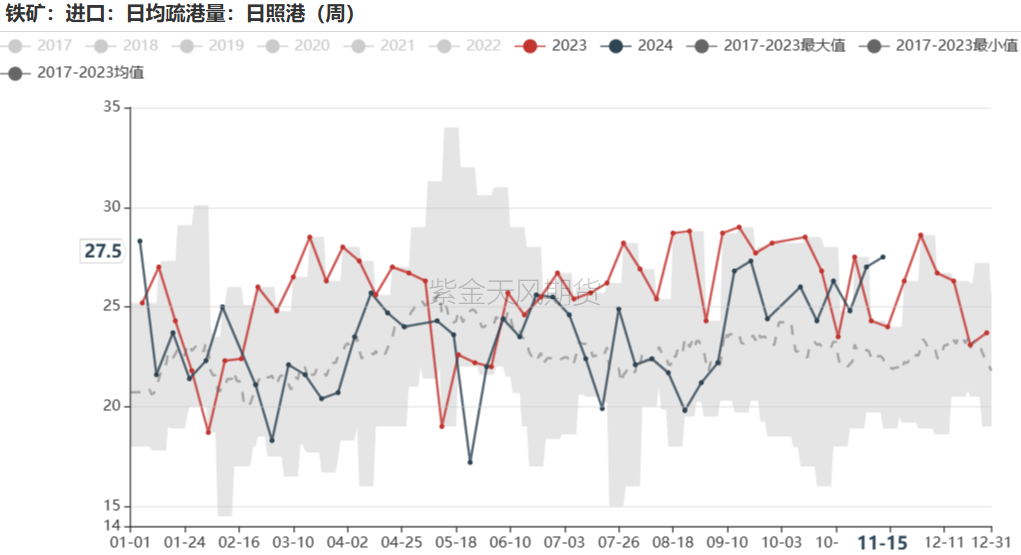 鐵礦：穩(wěn)中向好，博弈加劇
