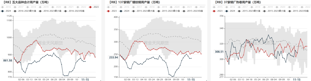 鐵礦：穩(wěn)中向好，博弈加劇