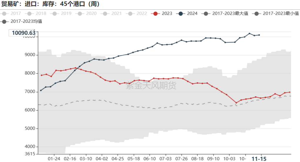 鐵礦：穩(wěn)中向好，博弈加劇