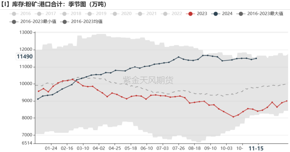 鐵礦：穩(wěn)中向好，博弈加劇