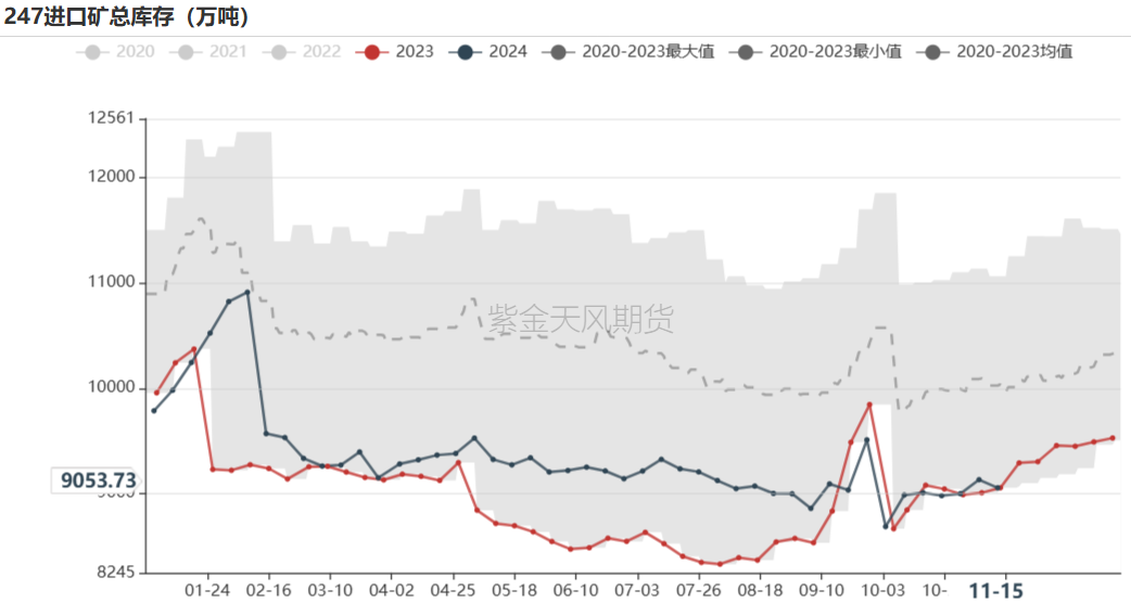 鐵礦：穩(wěn)中向好，博弈加劇