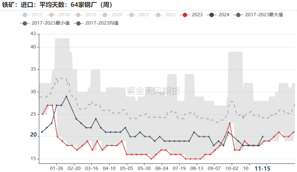 鐵礦：穩(wěn)中向好，博弈加劇