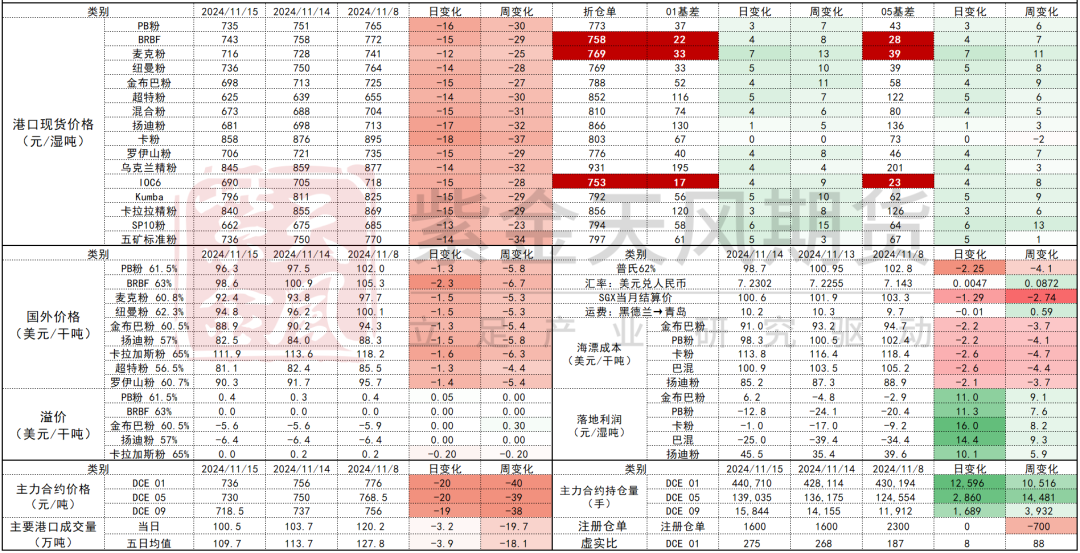 鐵礦：穩(wěn)中向好，博弈加劇
