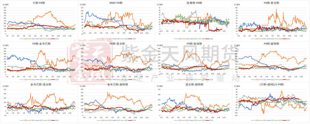 鐵礦：穩(wěn)中向好，博弈加劇