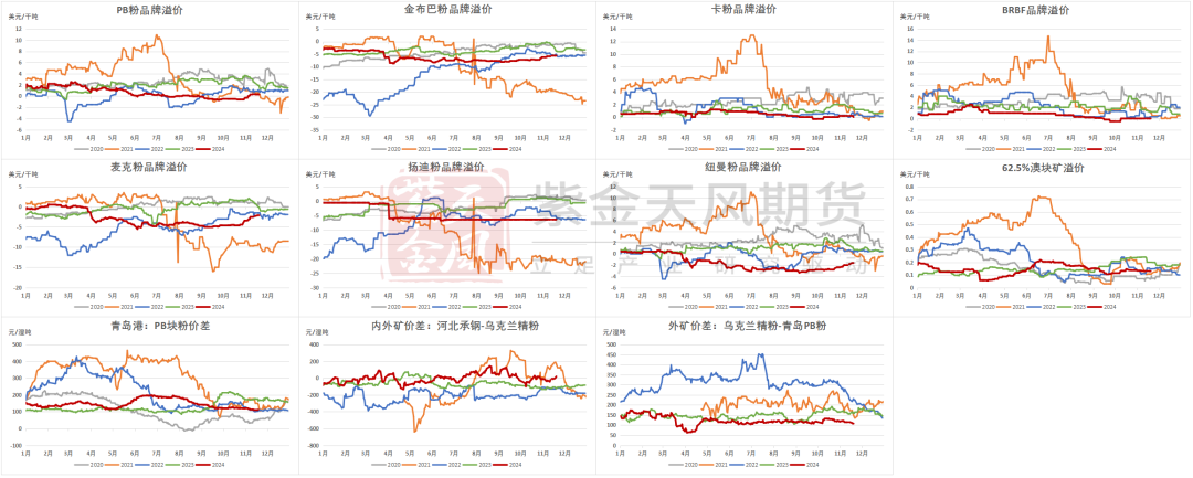 鐵礦：穩(wěn)中向好，博弈加劇