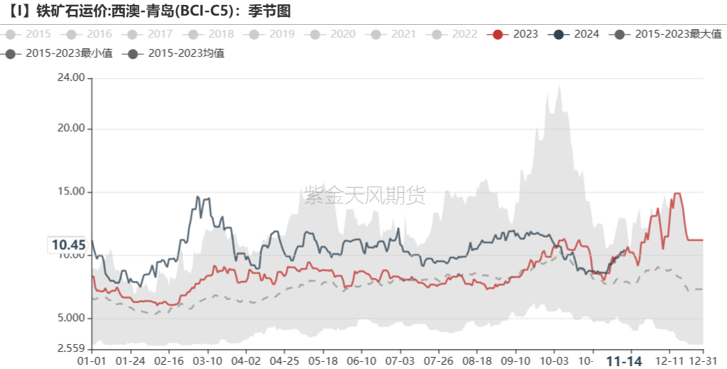 鐵礦：穩(wěn)中向好，博弈加劇