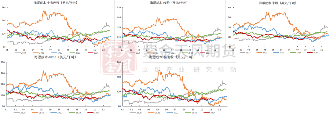鐵礦：穩(wěn)中向好，博弈加劇