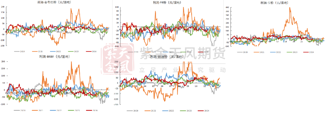 鐵礦：穩(wěn)中向好，博弈加劇
