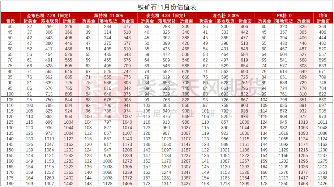 鐵礦：穩(wěn)中向好，博弈加劇