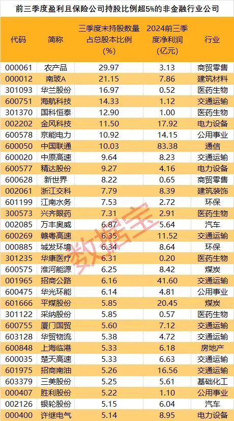 創(chuàng)近4年新高！機(jī)構(gòu)看好的12只舉牌潛力股出爐