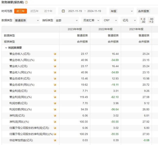 財達證券遭罰！因拼單賣私募、違規(guī)炒股……