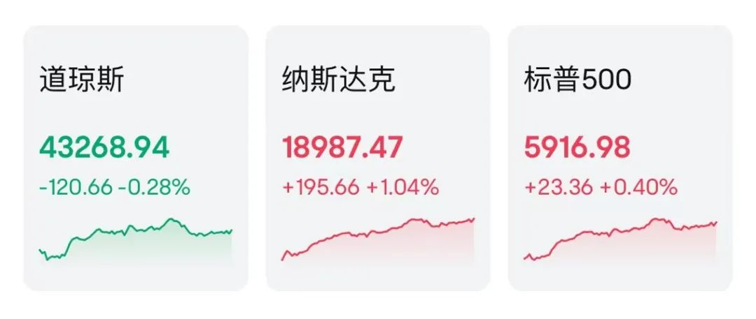 突然狂飆！