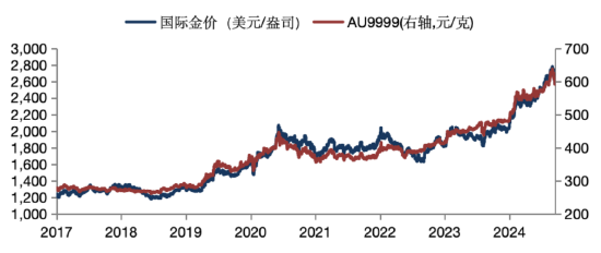 華安基金：美元美債短期強(qiáng)勢(shì)，珍惜黃金回調(diào)機(jī)會(huì)