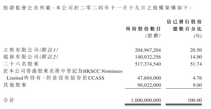 禾苗通信！被香港證監(jiān)會點名，股價暴跌86%！