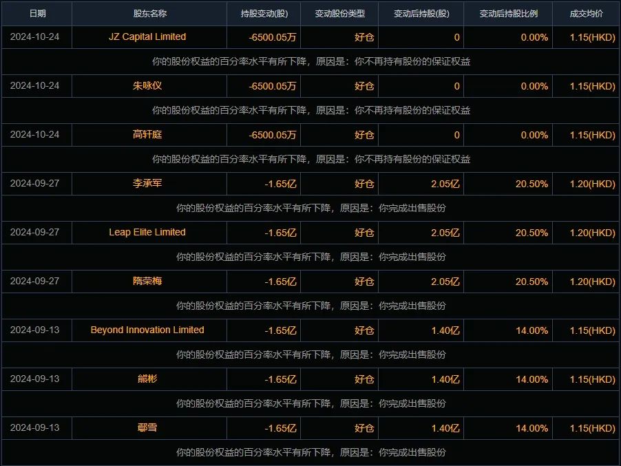 禾苗通信！被香港證監(jiān)會點名，股價暴跌86%！