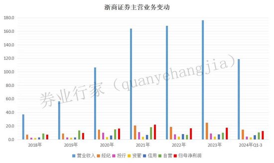 罕見“不正當(dāng)競爭”！浙商證券發(fā)生了啥？