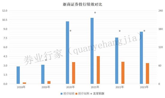 罕見“不正當(dāng)競爭”！浙商證券發(fā)生了啥？