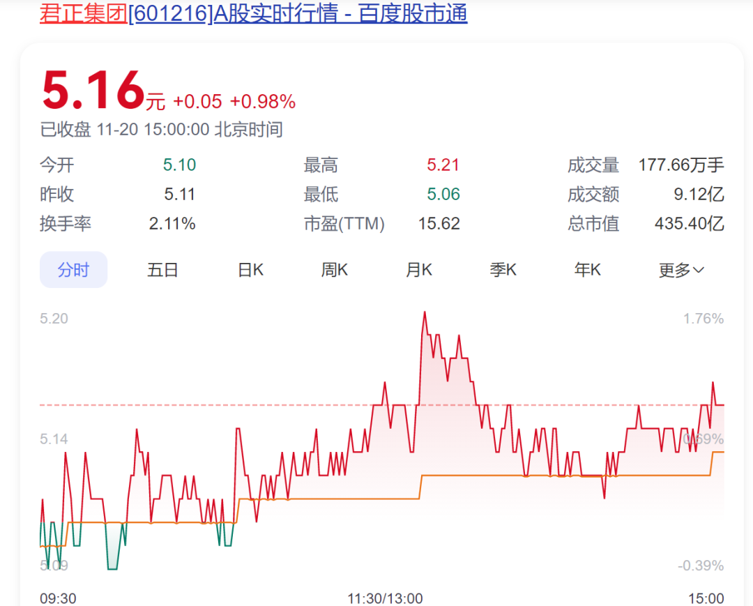 A股創(chuàng)富神話！78歲老太將減持2.5億股股票，對(duì)應(yīng)市值超13億元，持股長達(dá)17年