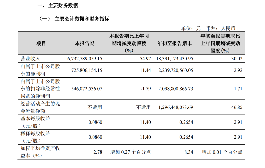 A股創(chuàng)富神話！78歲老太將減持2.5億股股票，對(duì)應(yīng)市值超13億元，持股長達(dá)17年