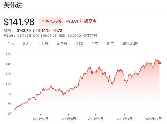 今夜，又到了“英偉達時刻”！