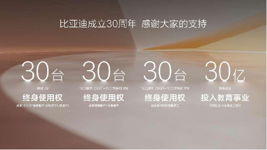 比亞迪成立30周年：技術(shù)引領(lǐng)，成就全球首家千萬(wàn)輛新能源汽車下線