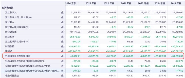 再次掛牌！璉升科技擬1684萬(wàn)元轉(zhuǎn)讓全資子公司股權(quán)及商標(biāo)，多年凈利虧損