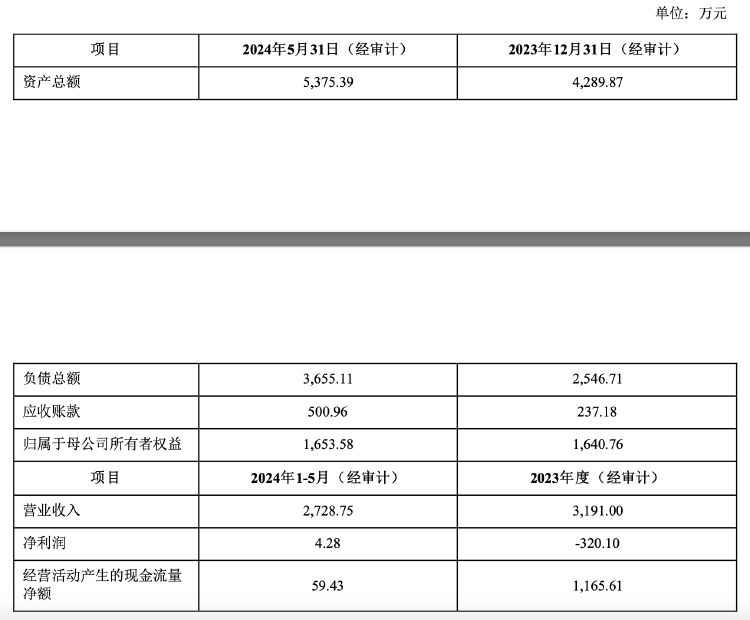 再次掛牌！璉升科技擬1684萬(wàn)元轉(zhuǎn)讓全資子公司股權(quán)及商標(biāo)，多年凈利虧損