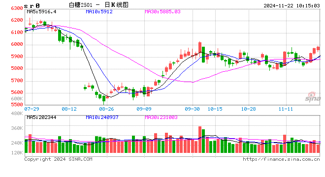 光大期貨：11月22日軟商品日?qǐng)?bào)